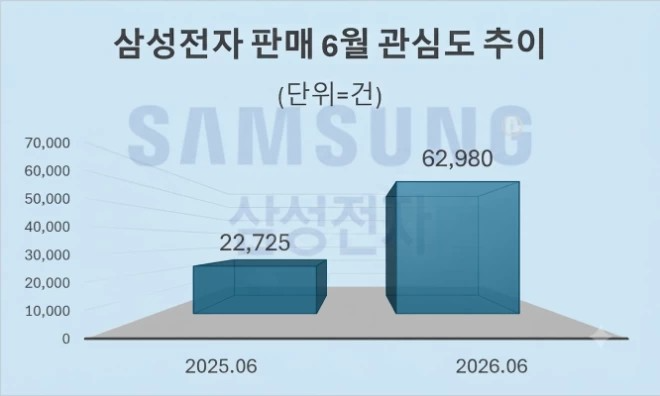 자료 = 데이터앤리서치 제공 / 이미지 = 구글 제미나이3.0 제작