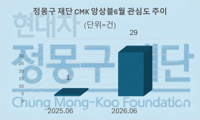 자료 = 데이터앤리서치 제공 / 이미지 = 구글 제미나이3.0 제작