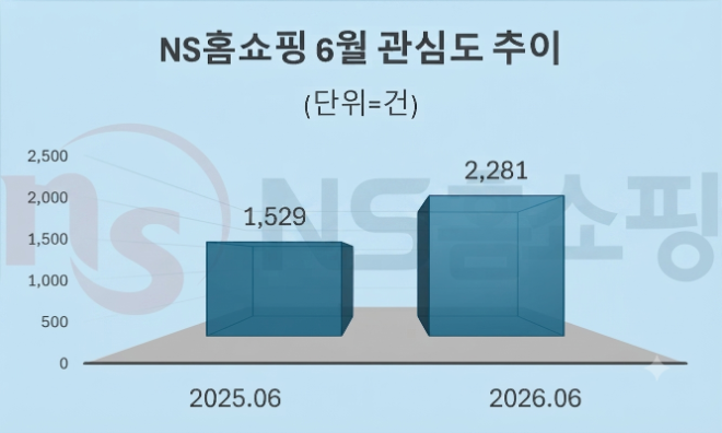 자료 = 데이터앤리서치 제공 / 이미지 = 구글 제미나이3.0 제작