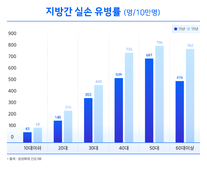 자료=삼성화재 제공