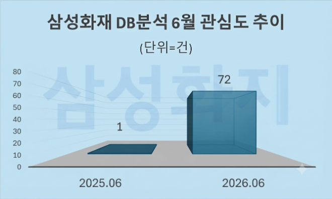 자료 = 데이터앤리서치 제공 / 이미지 = 구글 제미나이3.0 제작