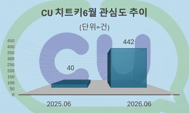 자료 = 데이터앤리서치 제공 / 이미지 = 구글 제미나이3.0 제작