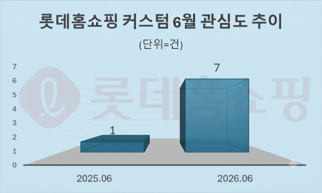 자료 = 데이터앤리서치 제공 / 이미지 = 구글 제미나이3.0 제작