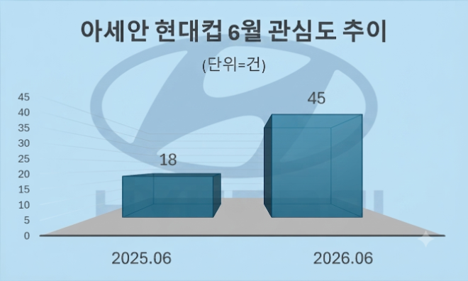 자료 = 데이터앤리서치 제공 / 이미지 = 구글 제미나이3.0 제작