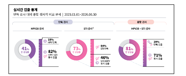 스타고라™ 그래프