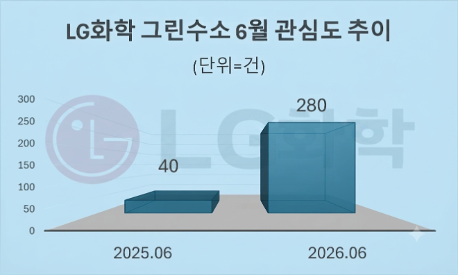 자료 = 데이터앤리서치 제공 / 이미지 = 구글 제미나이3.0 제작