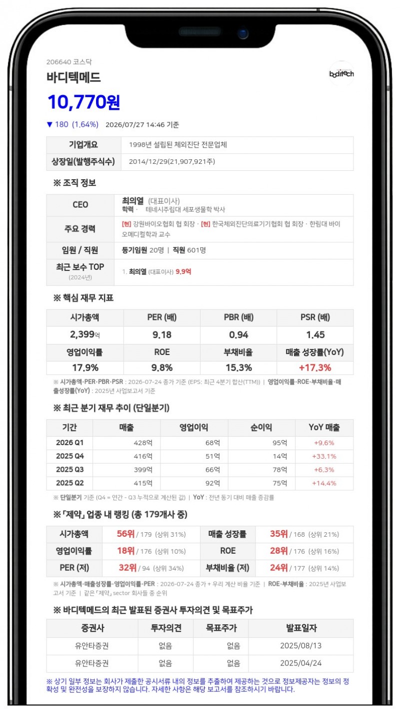 바디텍메드, 주주가치 제고 위해 40억 규모 자사주 신탁계약 체결