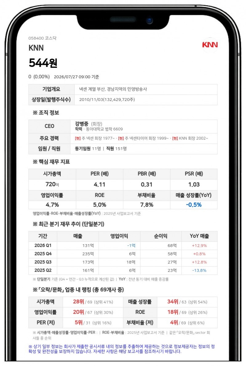 거래 멈췄던 KNN 보통주, 액면병합 마치고 28일 매매거래 재개