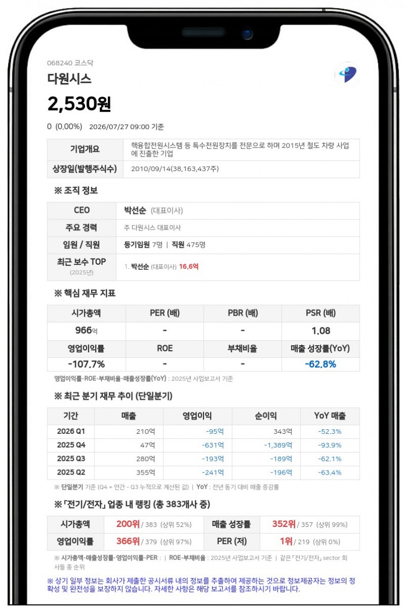 '상장폐지 사유 발생' 다원시스, 거래정지 기간 변경... 이의신청 결정일까지 묶인다