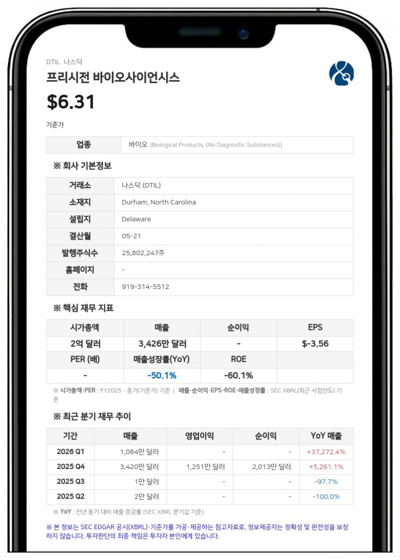 프리시전 바이오사이언시스, 경영진 개편... 신임 COO에 알렉스 켈리·CFO에 나레시 타나 임명