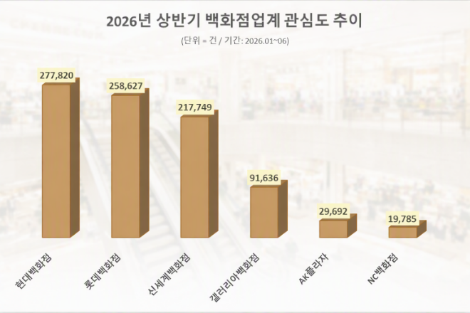 현대백화점 홈페이지. 이미지=현대백화점