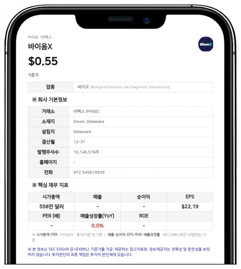 바이옴X, 최대 914만 달러 규모 보통주 추가 발행 추진