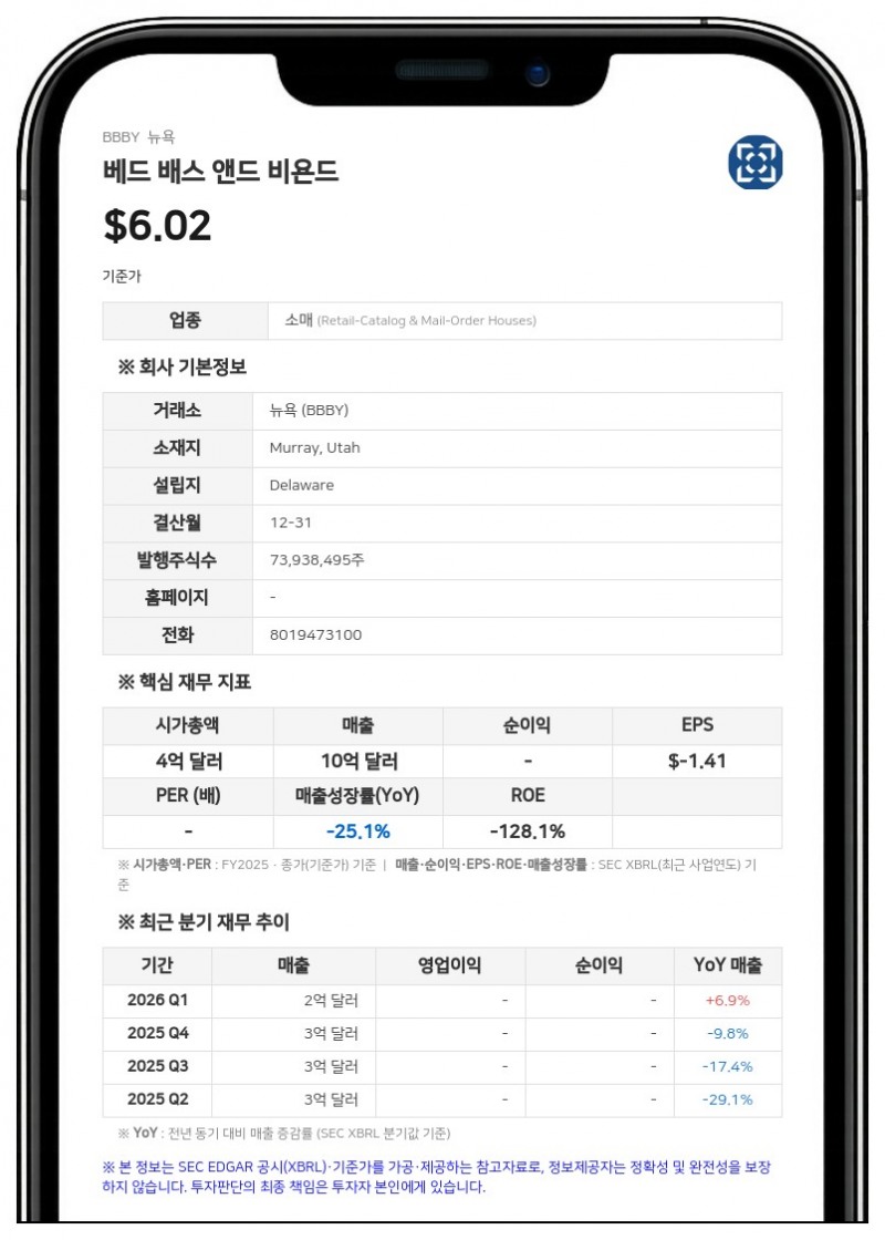 베드 배스 앤드 비욘드, F9 브랜즈 인수 계약 체결… 최대 1810만 주 발행 및 현금 지급