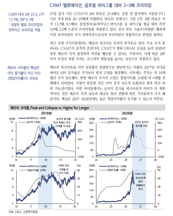 CXMT 약진은 글로벌 DRAM 과점구조의 잠재적 균열요인 - 신한證