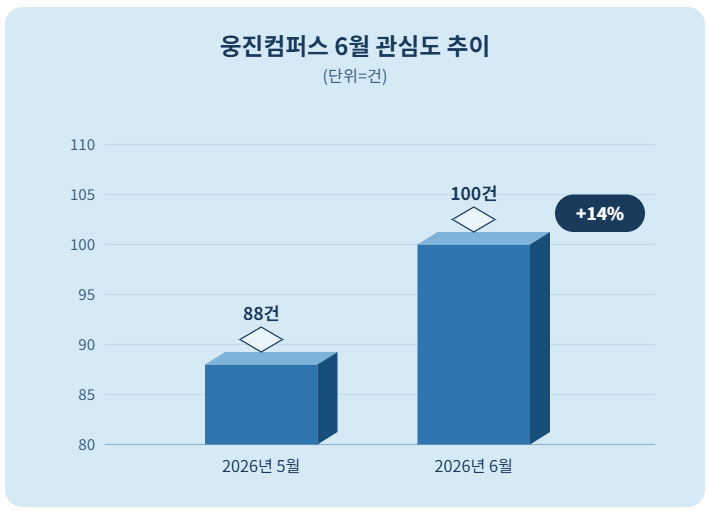 자료 = 데이터앤리서치 제공 / 이미지 = 클로드 제작