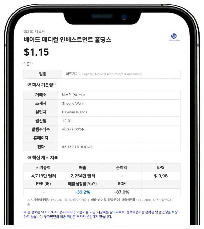 베어드 메디컬, 지난해 매출 39% 감소하며 적자 전환…중국 의료 규제 강화 여파