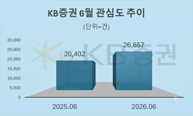 자료 = 데이터앤리서치 제공 / 이미지 = 구글 제미나이3.0 제작