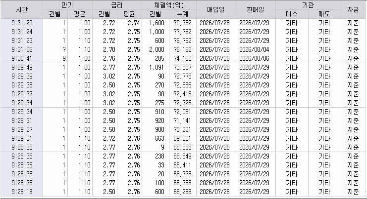 자료: RP 체결현황, 출처: 코스콤 CHECK