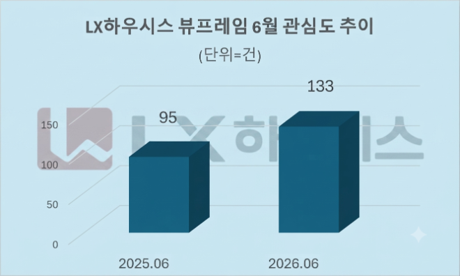 자료 = 데이터앤리서치 제공 / 이미지 = 구글 제미나이3.0 제작