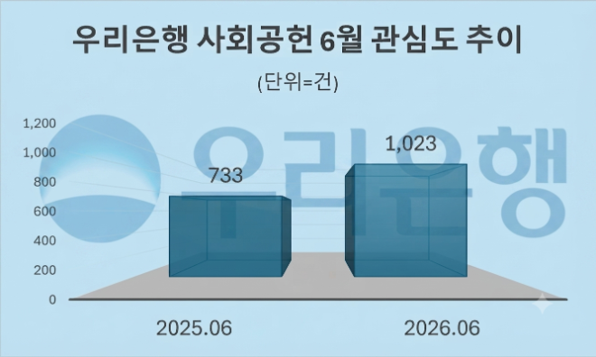 자료 = 데이터앤리서치 제공 / 이미지 = 구글 제미나이3.0 제작