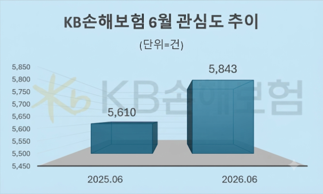 자료 = 데이터앤리서치 제공 / 이미지 = 구글 제미나이3.0 제작