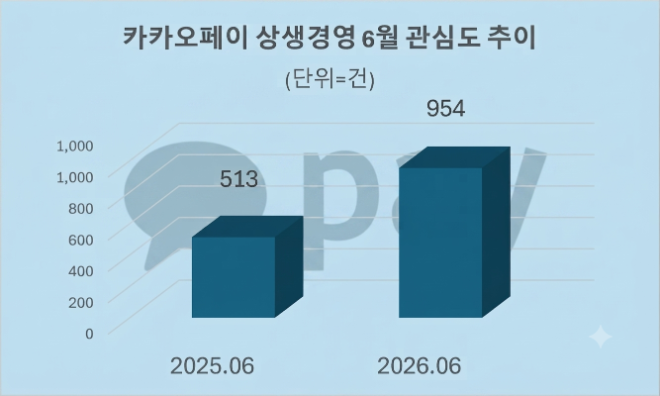 자료 = 데이터앤리서치 제공 / 이미지 = 구글 제미나이3.0 제작