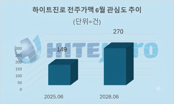 자료 = 데이터앤리서치 제공 / 이미지 = 구글 제미나이3.0 제작