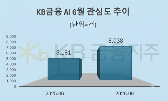 자료 = 데이터앤리서치 제공 / 이미지 = 구글 제미나이3.0 제작