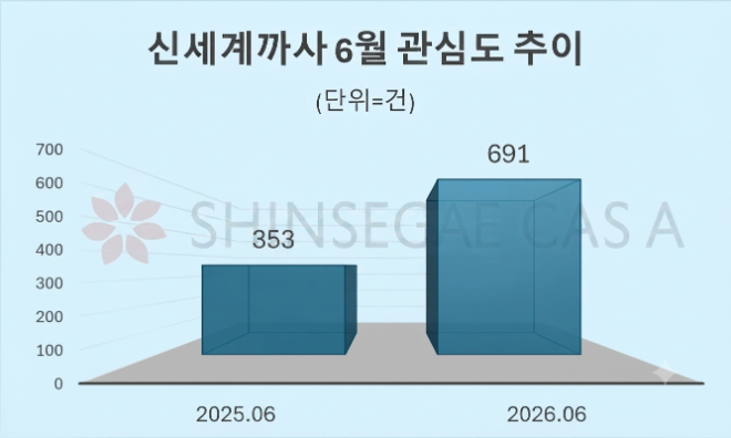 자료 = 데이터앤리서치 제공 / 이미지 = 구글 제미나이3.0 제작