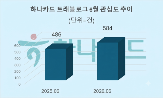 자료 = 데이터앤리서치 제공 / 이미지 = 구글 제미나이3.0 제작