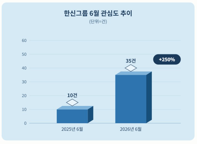 자료 = 데이터앤리서치 제공 / 이미지 = 클로드 제작