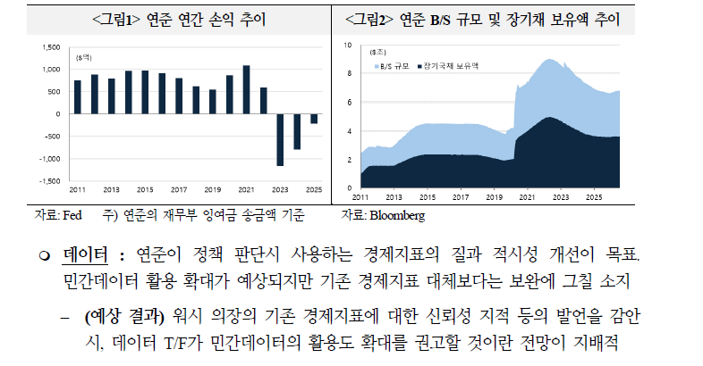 연준 5대 TF, 최대 관심은 커뮤니케이션과 B/S 관련...향후 인플레 TF도 중요 - 국금센터