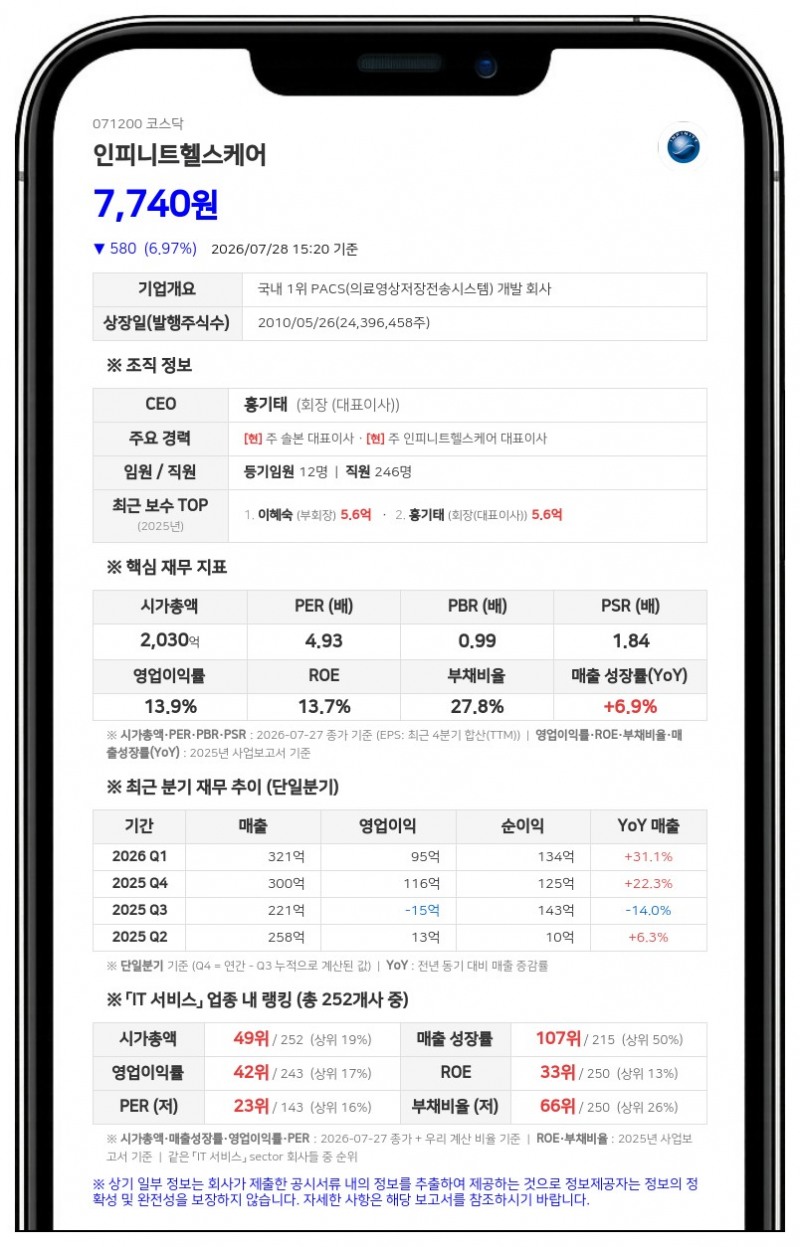 인피니트헬스케어, 경영권 분쟁 주주총회결의무효소송 항소장 제출