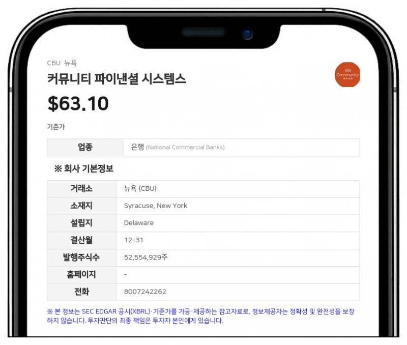 커뮤니티 파이낸셜 시스템스, 2분기 순이익 6130만 달러 기록…전년비 19.5% 증가