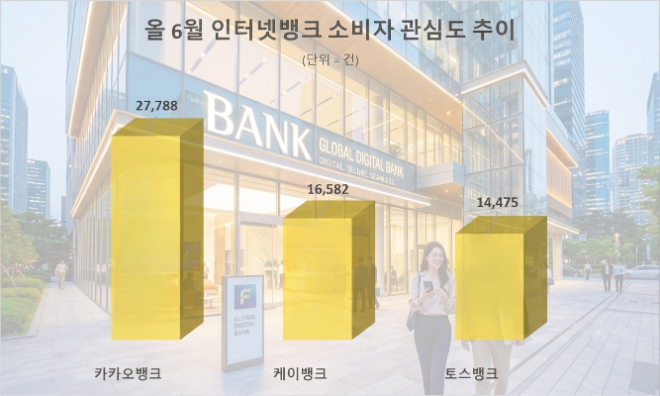 카카오뱅크 홈페이지. 이미지=카카오뱅크