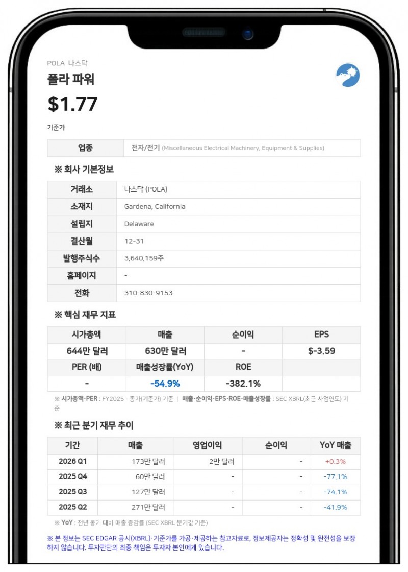 폴라 파워, 로스 프린시펄과 2500만 달러 규모 보통주 매입 계약 체결