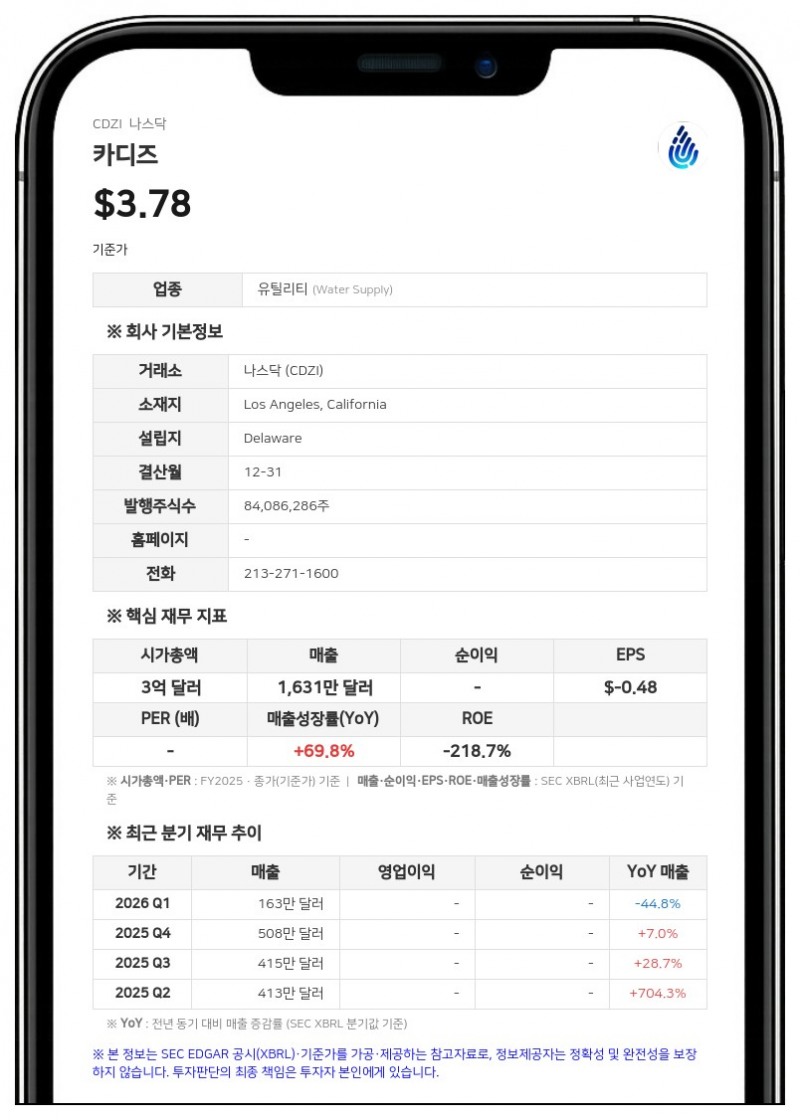 카디즈 계열사, 2억 7380만 달러 규모 파이프라인 건설 계약 체결