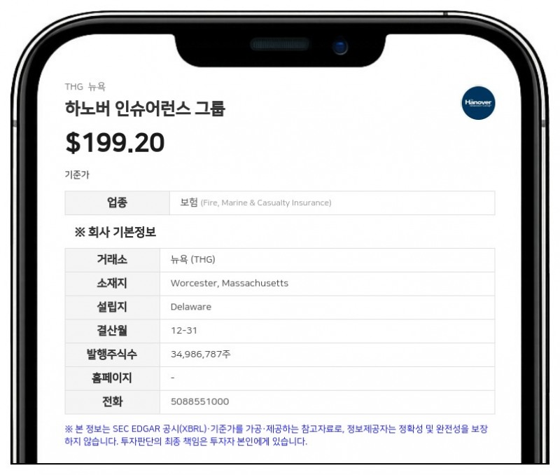 하노버 인슈어런스 그룹, 2분기 사상 최대 실적 달성…순이익 1억 9160만 달러