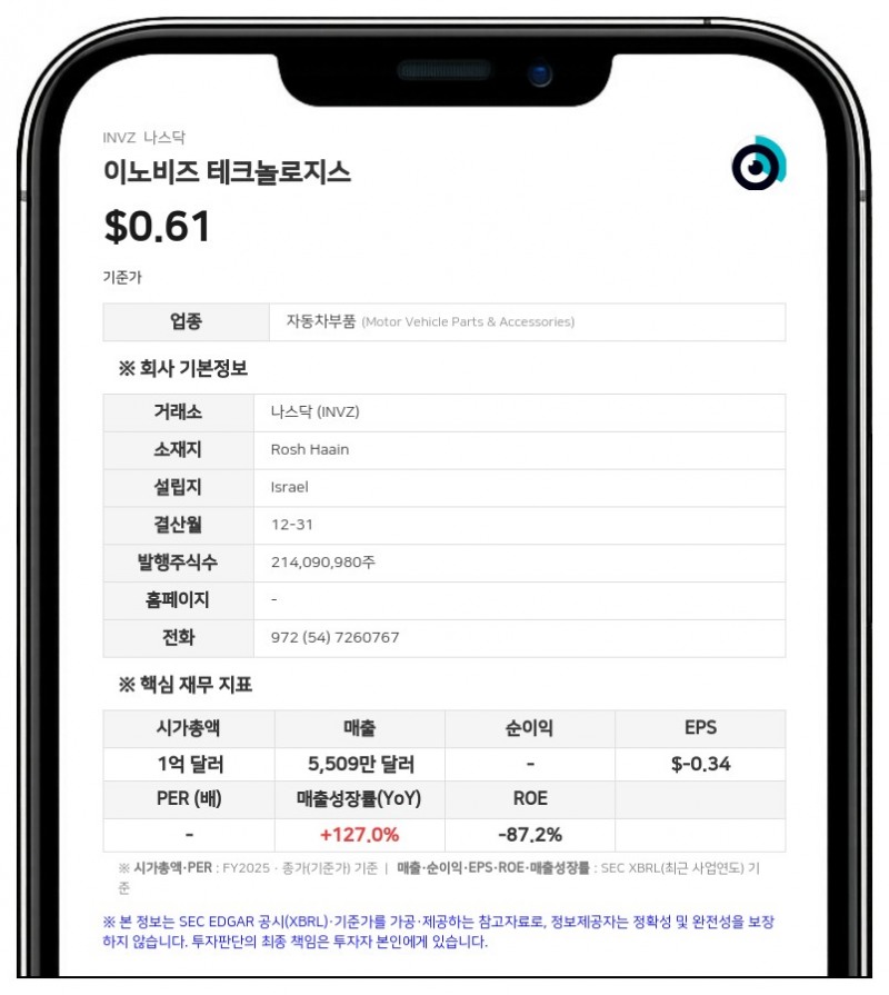 이노비즈 테크놀로지스, 3000만 달러 규모 신주 공모 발행 추진