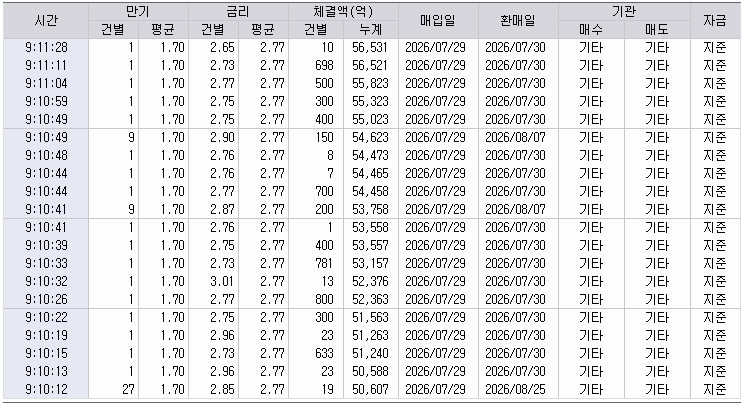 자료: RP 체결 현황, 출처: 코스콤 CHECK