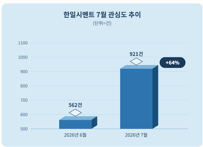 자료 = 데이터앤리서치 제공 / 이미지 = 클로드 제작