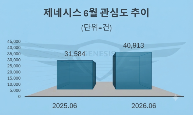 자료 = 데이터앤리서치 제공 / 이미지 = 구글 제미나이3.0 제작