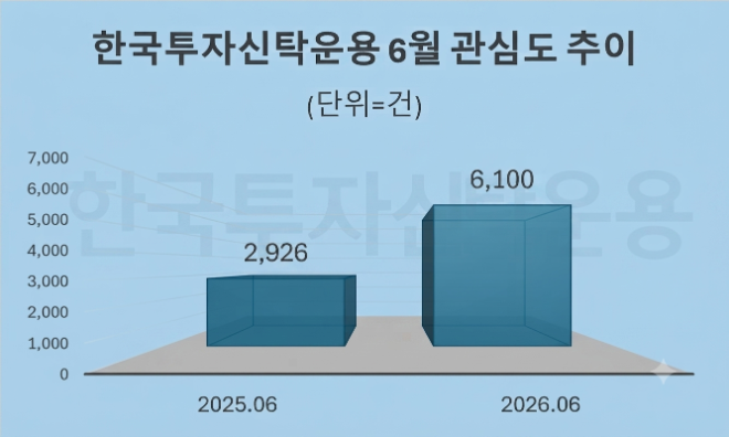 자료 = 데이터앤리서치 제공 / 이미지 = 구글 제미나이3.0 제작