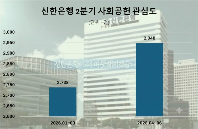 자료 = 데이터앤리서치 제공 / 이미지 제작 = 구글 제미나이
