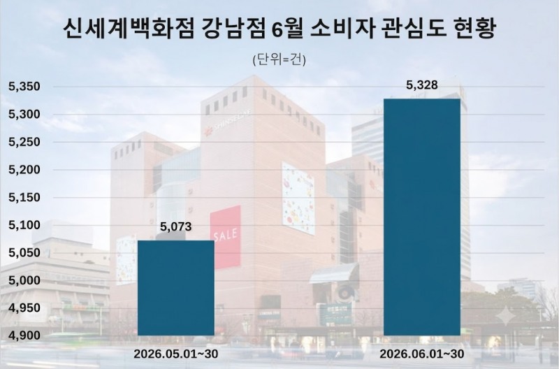 자료 제공 = 데이터앤리서치 /이미지 = 구글 제미나이 제작