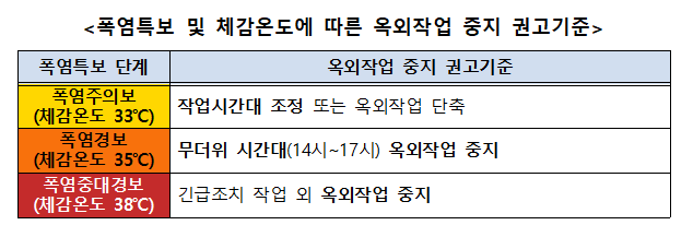 /안전보건공단