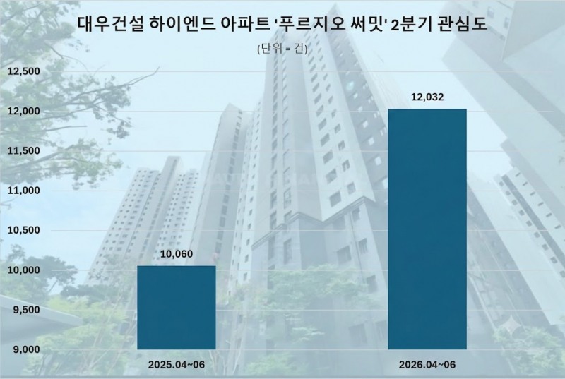자료 제공 = 데이터앤리서치 / 이미지 = 구글 제미나이 제작