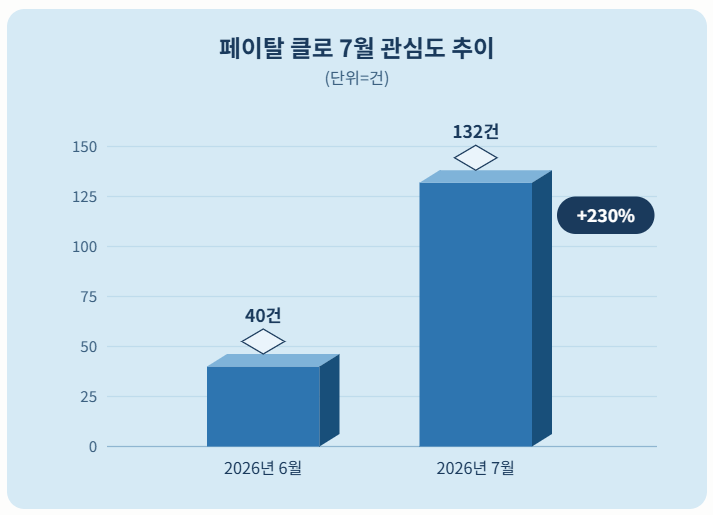 자료 = 데이터앤리서치 제공 / 이미지 = 클로드 제작