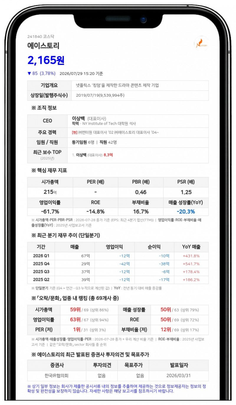 에이스토리, 주주가치 제고 위해 10억 원 규모 자사주 신탁계약 체결