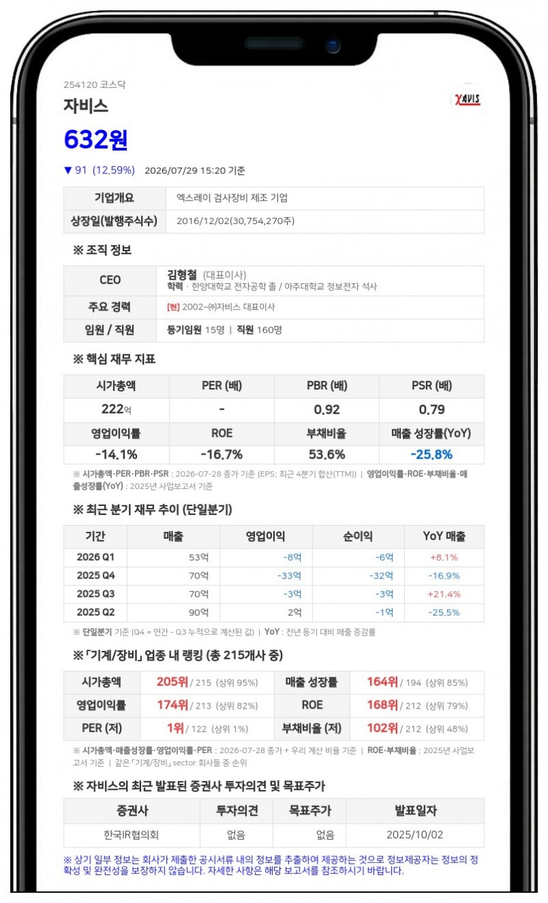 자비스, 주가 안정 위해 주식병합…보통주 3075만주에서 615만주로 축소